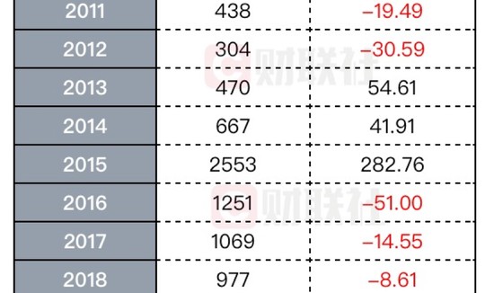  法甲老牌劲旅波尔多遭遇降级危机  