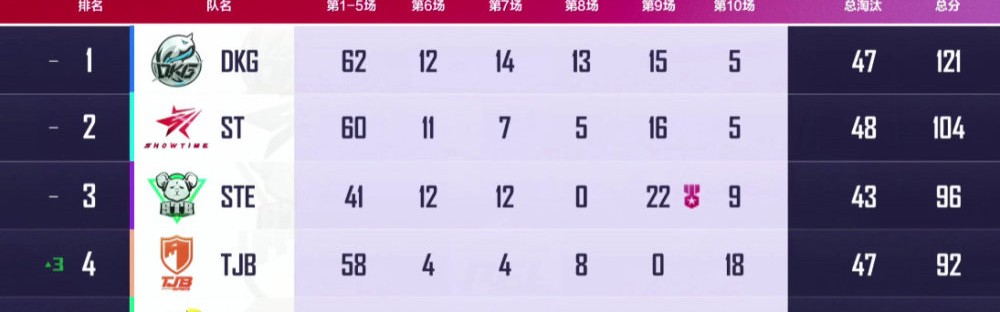  猛龙客场不敌黄蜂跌至东部第十  